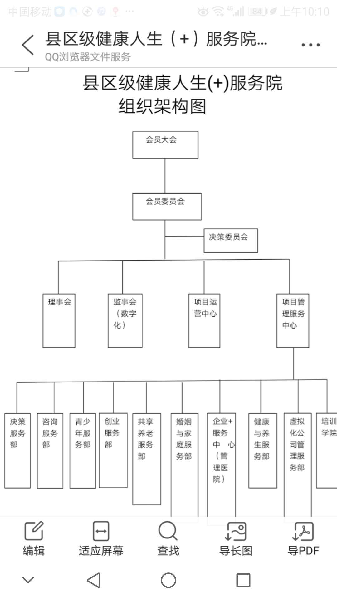 健康人生（ ）组织架构图.jpg